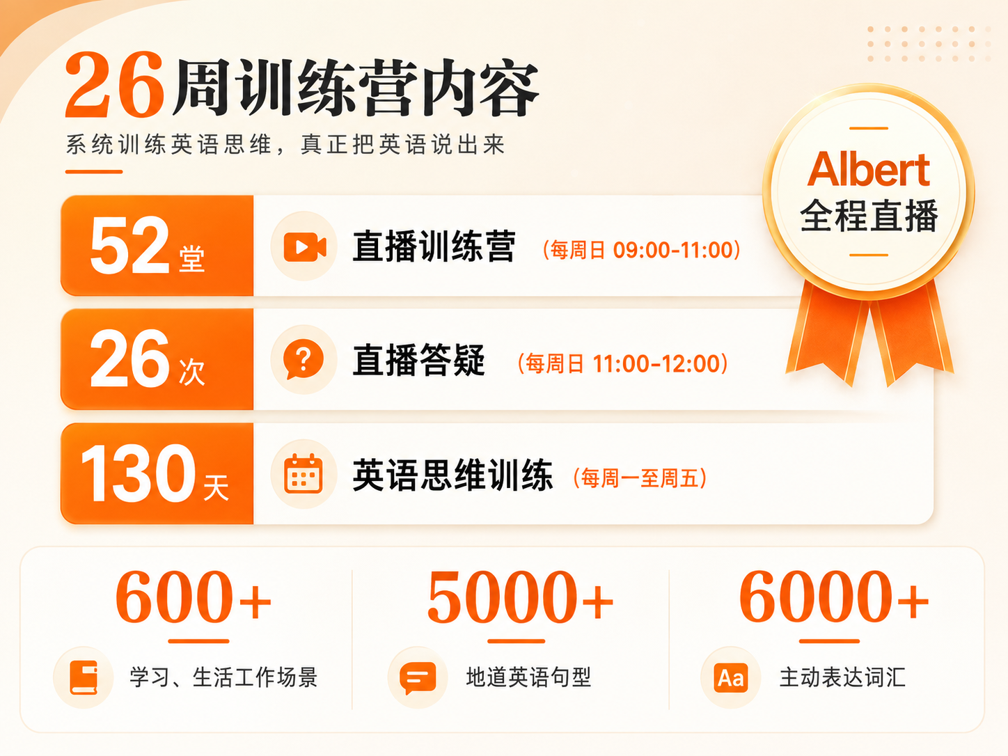 26周正式课训练内容总览